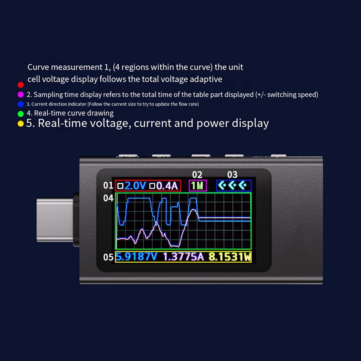 KWS-X1パワーメーターType-Cテスター多機能デジタル - Power Tools Voltage のレビューと価格