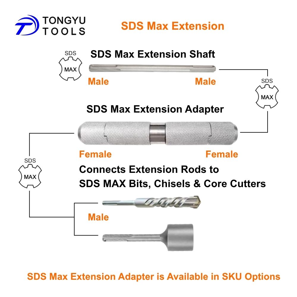 SDS Max延長シャフト、SDS Maxドリルロッド（オプ - Hammer Drill Sds のレビューと価格