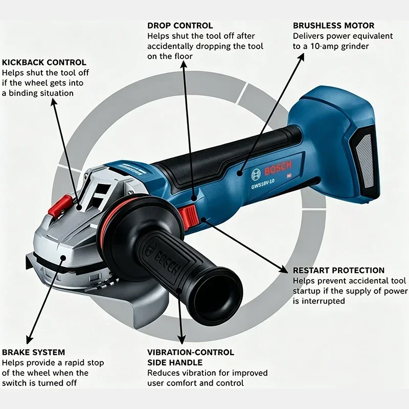 ボッシュ GWS 18V-8 コードレスアングルグラインダー - Power Tools Grinder のレビューと価格